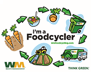 Foodcycler Direct Mailer