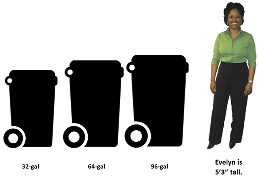 Anacortes Recycling and Organics Cart Sizes