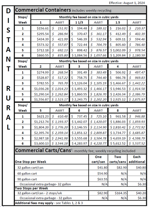 Clackamas County - Commercial Distant Rural Rates