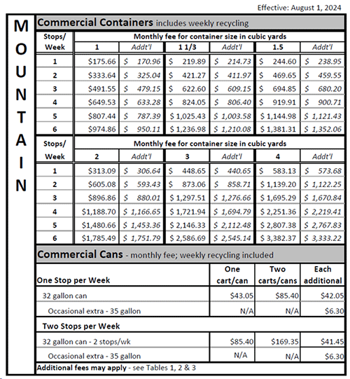 Clackamas County - Commercial Mountain Rates