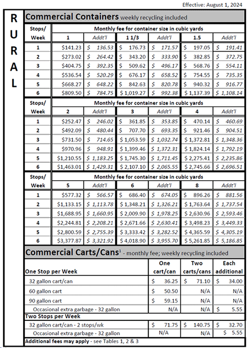 Clackamas County - Commercial Rural Rates