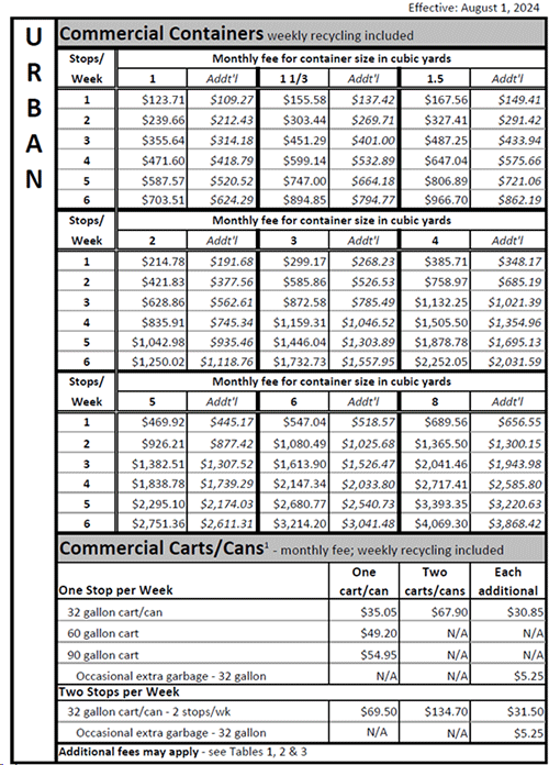 Clackamas County - Commercial Urban Rates