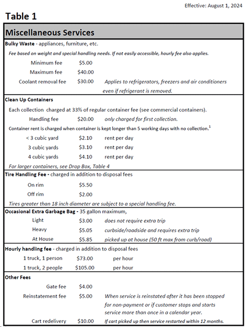 Clackamas County - Miscellaneous Rates - Table 1