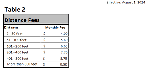 Clackamas County - Miscellaneous Rates - Table 2