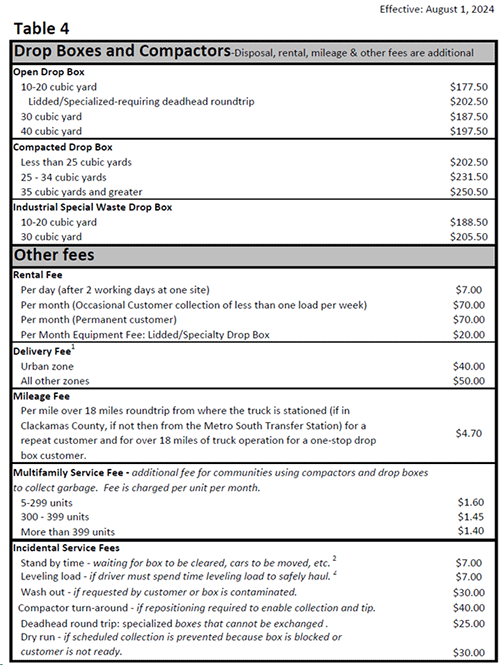 Clackamas County - Miscellaneous Rates - Table 4