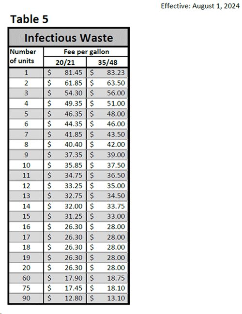 Clackamas County - Miscellaneous Rates - Table 5