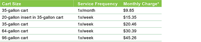 New Pricing