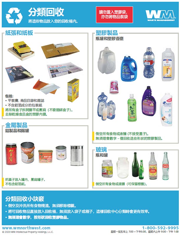 Recycling Guidelines - Chinese