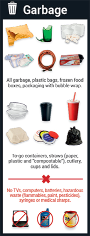 Download Garbage Guidelines - Click Here Download Garbage Guidelines - Click Here