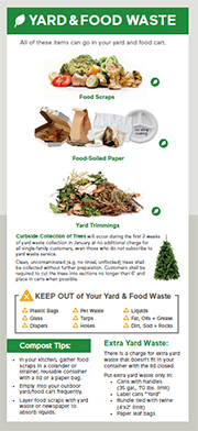 Click here to download - Multifamily Compost Guidelines Click here to download - Multifamily Compost Guidelines