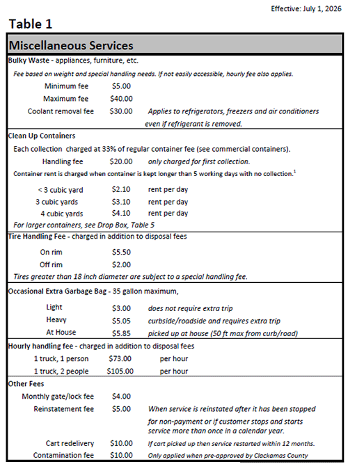 Clackamas County - Miscellaneous Rates - Table 1 Clackamas County - Miscellaneous Rates - Table 1