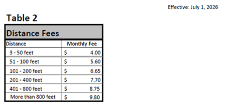 Clackamas County - Miscellaneous Rates - Table 2 Clackamas County - Miscellaneous Rates - Table 2