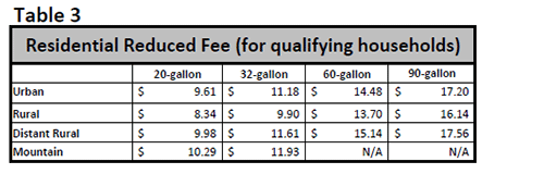 Clackamas County - Miscellaneous Rates - Table 3 Clackamas County - Miscellaneous Rates - Table 3
