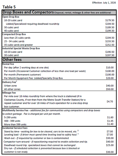 Clackamas County - Miscellaneous Rates - Table 5 Clackamas County - Miscellaneous Rates - Table 5