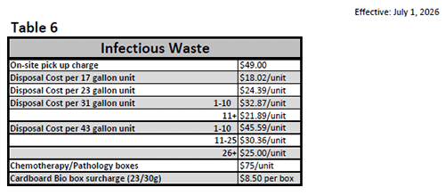 Clackamas County - Miscellaneous Rates - Table 6 Clackamas County - Miscellaneous Rates - Table 6